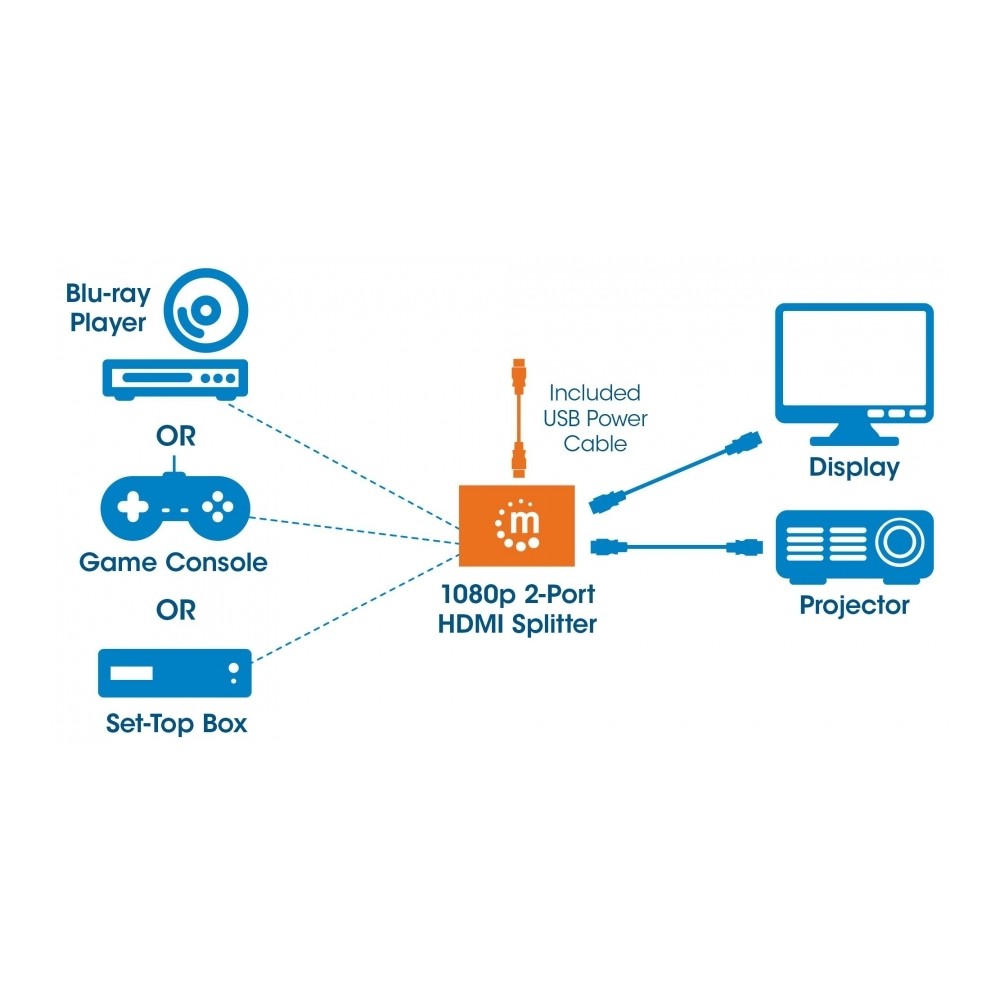 VIDEO SPLITTER,MANHATTAN,207652, HDMI 1080P, 1 IN:2 OUT, ALIMENTADO POR USB [ 207652 ][ AC-7221 ]