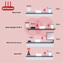 ROUTER | MERCUSYS | MW302R | INALAMBRICO | 300MBPS | MULTIMODO ACCESS POINT REPETIDOR WISP |2 PUERTO [ MW302R ][ NIC-3400 ]