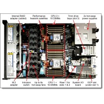 SERVIDOR LENOVO THINKSYSTEM SR630 V3 XEON SILVER 4410Y 10C 2.0GHZ 150W / RAM 1X32GB 1RX4 / 5350-8I / [ 7D73A03SLA ][ SER-2064 ]