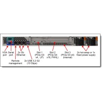 SERVIDOR LENOVO THINKSYSTEM SR250 V2 XEON E-2314 4C 2.8GHZ / RACK / RAM 16GB 3200MHZ /SIN DISCOS / R [ 7D7QA03TLA1p7d7qa03tla ][ SER-2165 ]