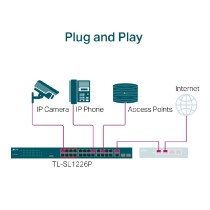 SWITCH | TP-LINK | TL-SL1226P |24 PUERTOS RJ45 10/100 MBPS POE CON 2 PUERTOS RJ45 GIGABIT Y 2 RANURA [ TL-SL1226P ][ NIC-3594 ]