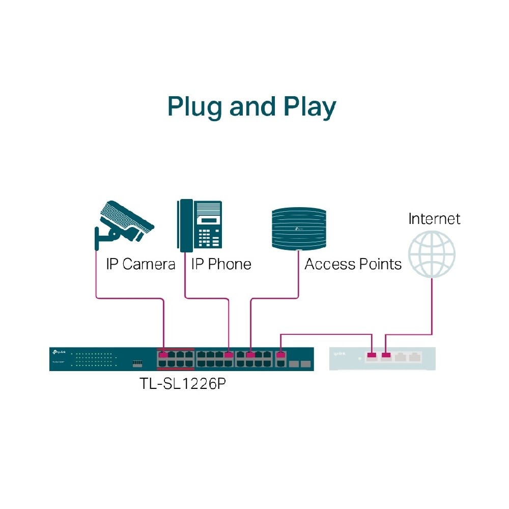 SWITCH | TP-LINK | TL-SL1226P |24 PUERTOS RJ45 10/100 MBPS POE CON 2 PUERTOS RJ45 GIGABIT Y 2 RANURA [ TL-SL1226P ][ NIC-3594 ]