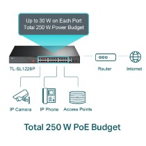 SWITCH | TP-LINK | TL-SL1226P |24 PUERTOS RJ45 10/100 MBPS POE CON 2 PUERTOS RJ45 GIGABIT Y 2 RANURA [ TL-SL1226P ][ NIC-3594 ]